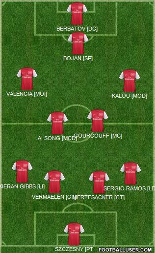 Arsenal Formation 2011