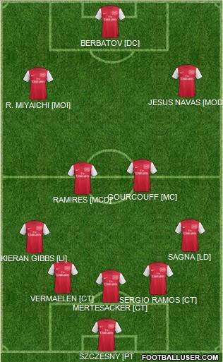 Arsenal Formation 2011