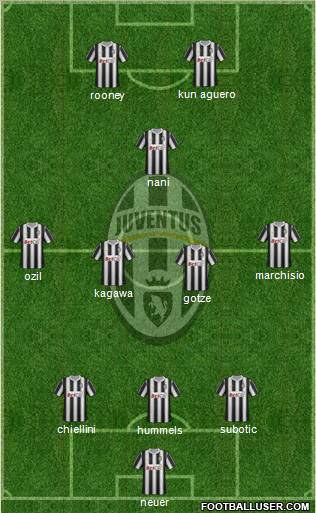 Juventus Formation 2011