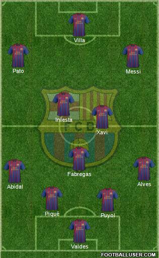 F.C. Barcelona Formation 2011
