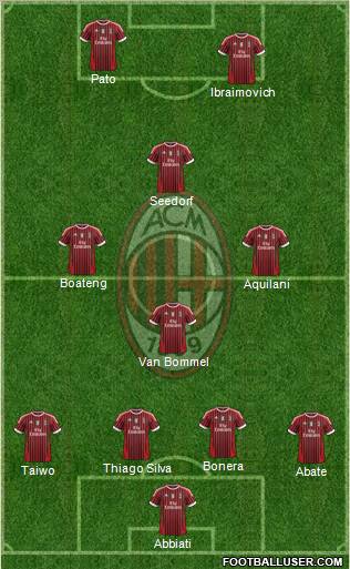 A.C. Milan Formation 2011