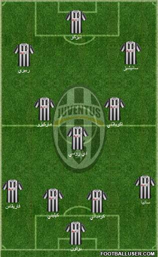 Juventus Formation 2011