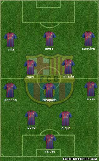 F.C. Barcelona Formation 2011