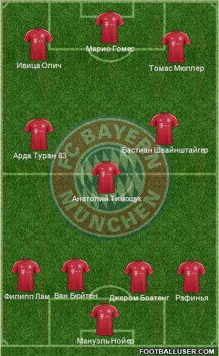 FC Bayern München Formation 2011