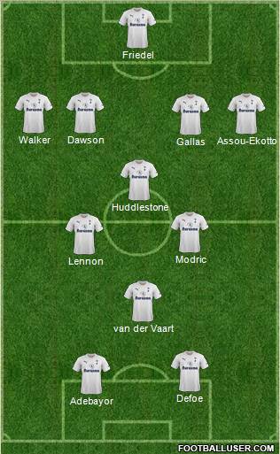 Tottenham Hotspur Formation 2011