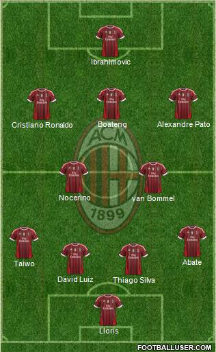 A.C. Milan Formation 2011