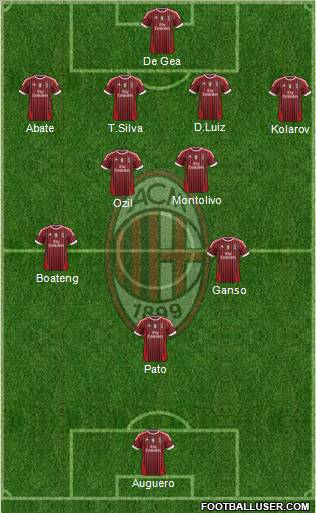 A.C. Milan Formation 2011