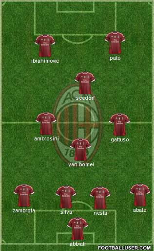 A.C. Milan Formation 2011