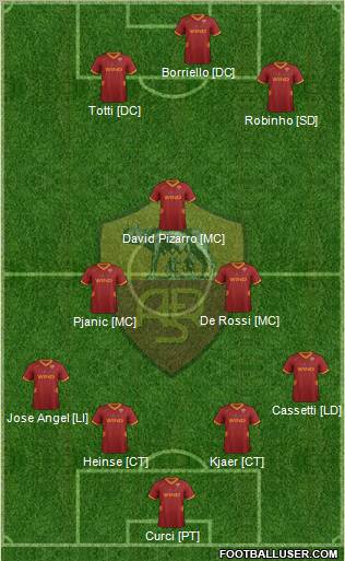 AS Roma Formation 2011