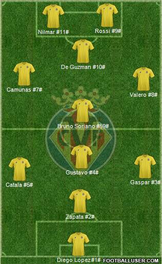Villarreal C.F., S.A.D. Formation 2011