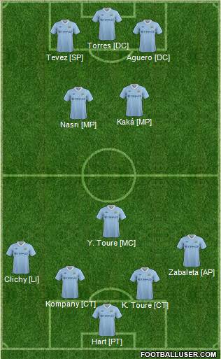Manchester City Formation 2011