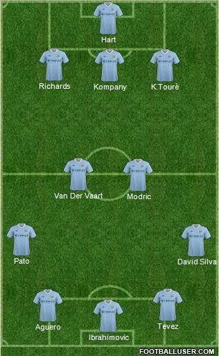 Manchester City Formation 2011