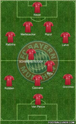FC Bayern München Formation 2011