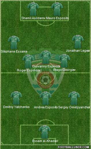 Terek Grozny Formation 2011
