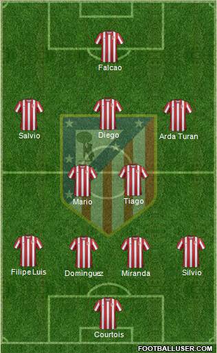 C. Atlético Madrid S.A.D. Formation 2011