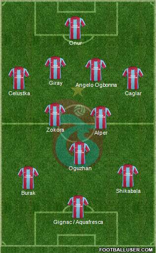 Trabzonspor Formation 2011