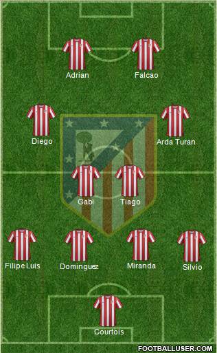 C. Atlético Madrid S.A.D. Formation 2011