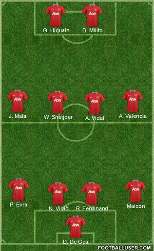 Manchester United Formation 2011