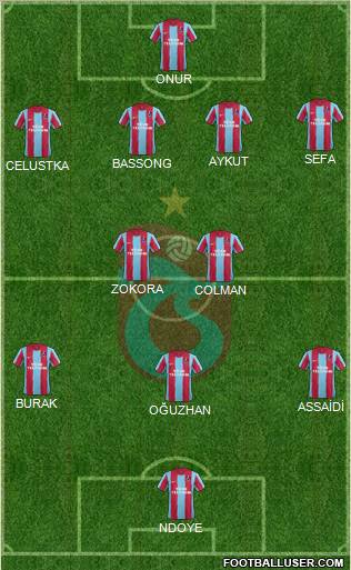 Trabzonspor Formation 2011