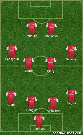 Arsenal Formation 2011