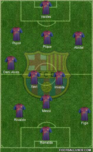 F.C. Barcelona Formation 2011