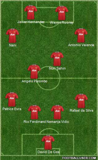 Manchester United Formation 2011