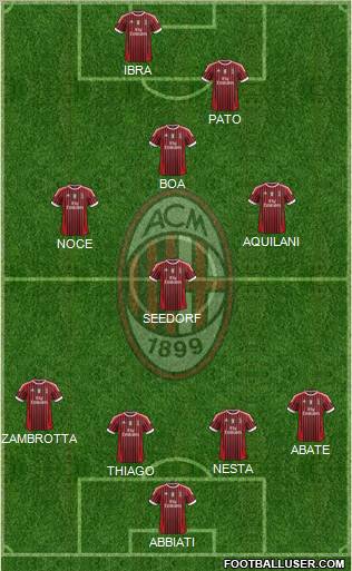 A.C. Milan Formation 2011