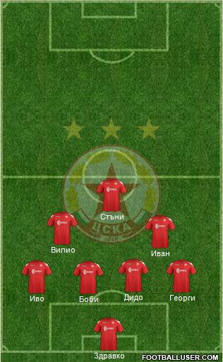 CSKA (Sofia) Formation 2011