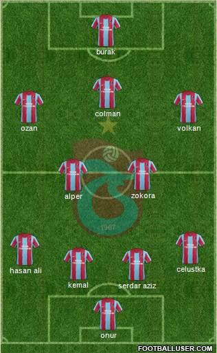 Trabzonspor Formation 2011