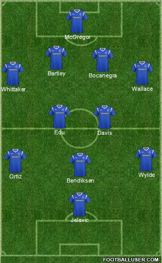 Rangers Formation 2011