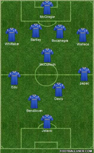 Rangers Formation 2011