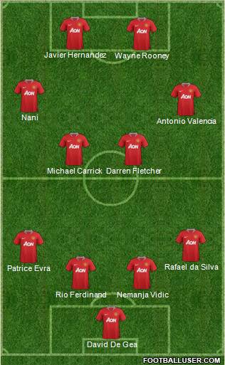 Manchester United Formation 2011