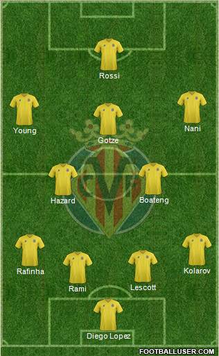 Villarreal C.F., S.A.D. Formation 2011