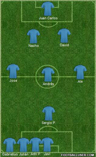 Champions League Team Formation 2011