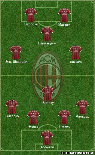 A.C. Milan Formation 2011