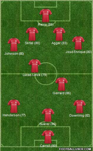 Liverpool Formation 2011