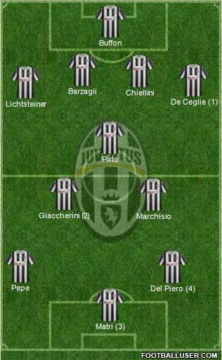 Juventus Formation 2011