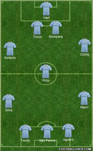 Manchester City Formation 2011