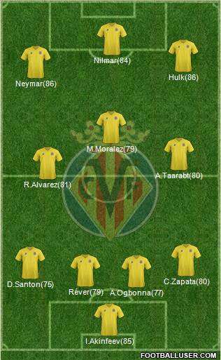 Villarreal C.F., S.A.D. Formation 2011
