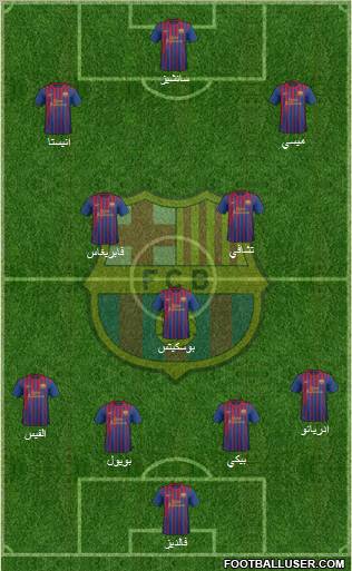 F.C. Barcelona Formation 2011