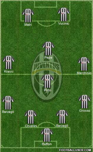Juventus Formation 2011