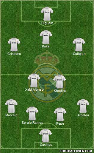 Real Madrid C.F. Formation 2011