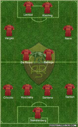 AS Roma Formation 2011