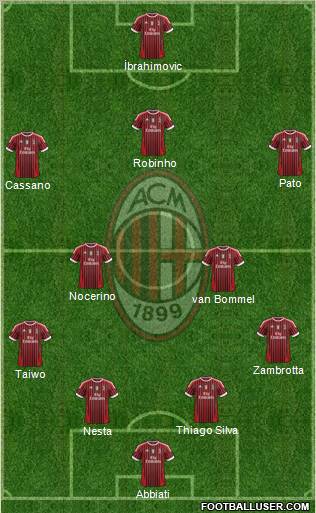 A.C. Milan Formation 2011