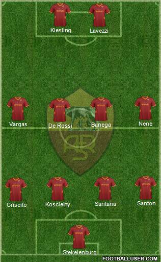 AS Roma Formation 2011