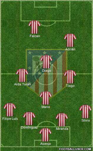 C. Atlético Madrid S.A.D. Formation 2011