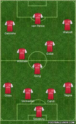 Arsenal Formation 2011