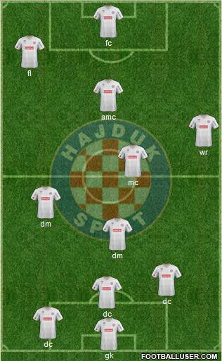 HNK Hajduk Formation 2011