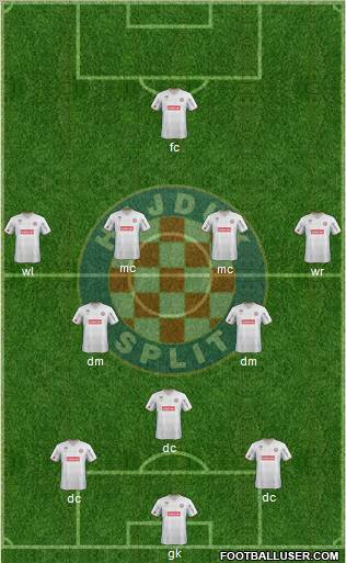 HNK Hajduk Formation 2011