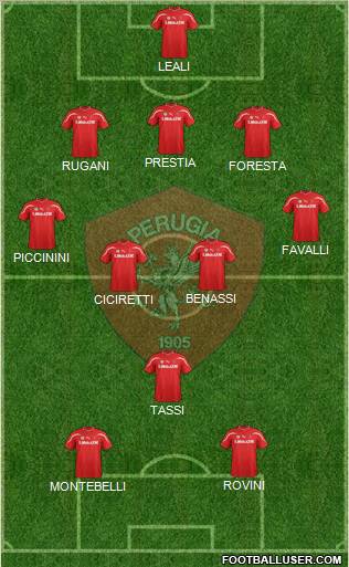 Perugia Formation 2011